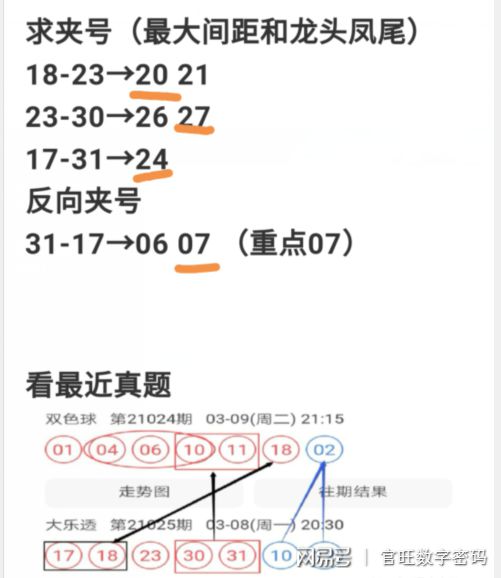 一、 超级推荐日花费的计算原理