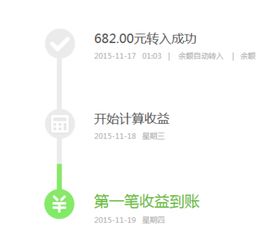 一、 支付宝天弘基金自动扣款的风险与现状分析