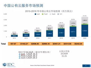 电商公司与供应商的关系
