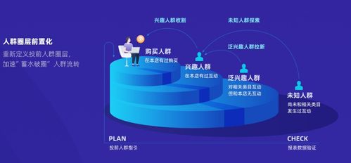 三、 引力魔方搭建计划的投放策略