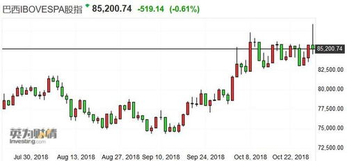 三、 速卖通中东及巴西市场销售策略