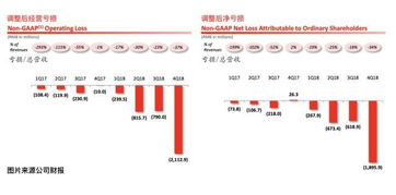 一、 拼多多投流一单成本概述