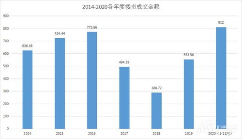 促销活动数据分析的重要性