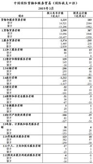 货物属性与运输路线的风险适配