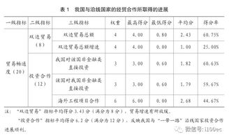 （二）行业公约与消费者权益保护法
