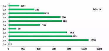 第四条 商品命名具体规则