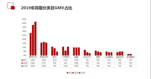 第三步， 选择合适的选品思路