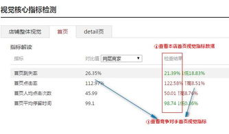 四、营销推广与数据分析