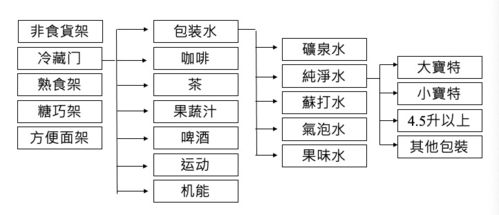 二、 营销节点布局：把握时机，精准促销