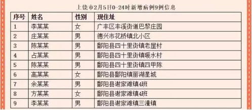 2. 制定补单计划