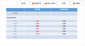 二、 确定刊登形式