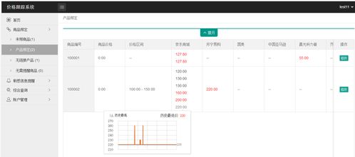 长尾关键词在跨境电商中的重要性