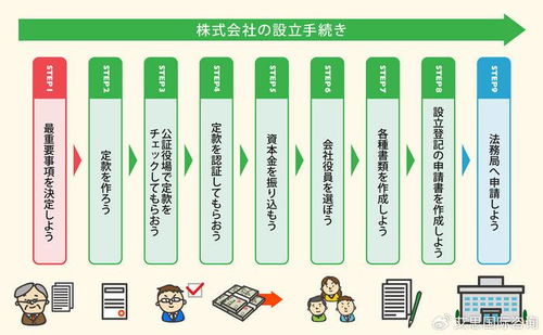 注册日本公司的流程