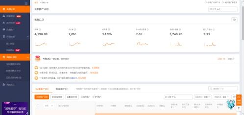 一、淘宝直通车智嫩出价自动流转在新品和活动品表现