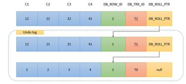 1. 关键词相关性验证