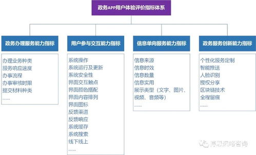 4. 用户反馈机制