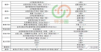 2. 目的地国家/地区