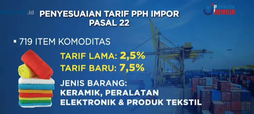 印尼财政部发布新规， 优化进出口货物寄递服务与监管