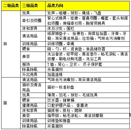 1. 仔细检查类目规则