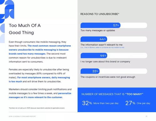 5. 关注用户评价