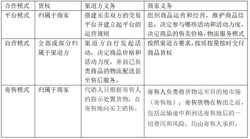 结合商品特性制定对策