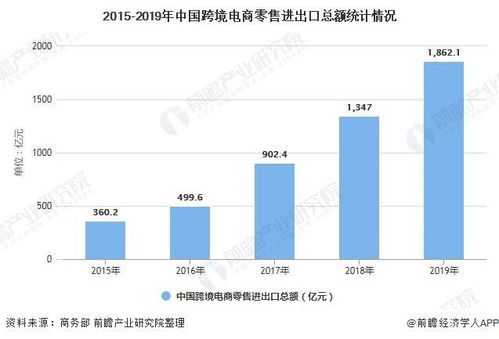 五、 中国出口跨境电商市场的发展趋势