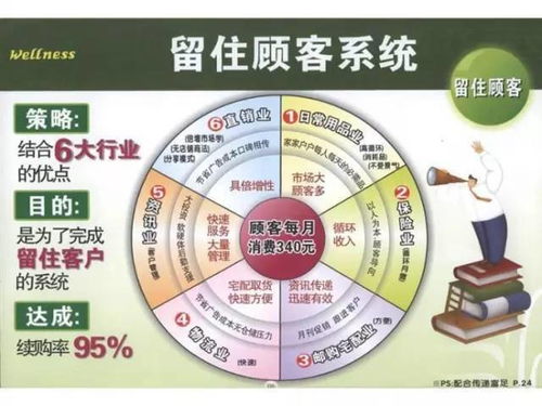 主动沟通， 了解客户满意度