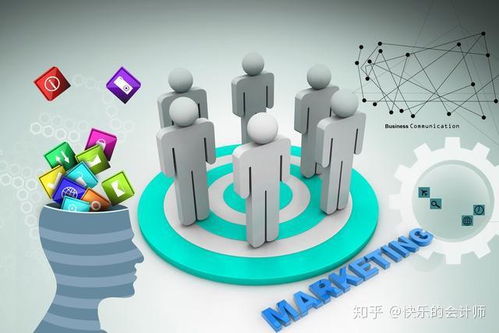 三、 利用社交媒体提升品牌影响力