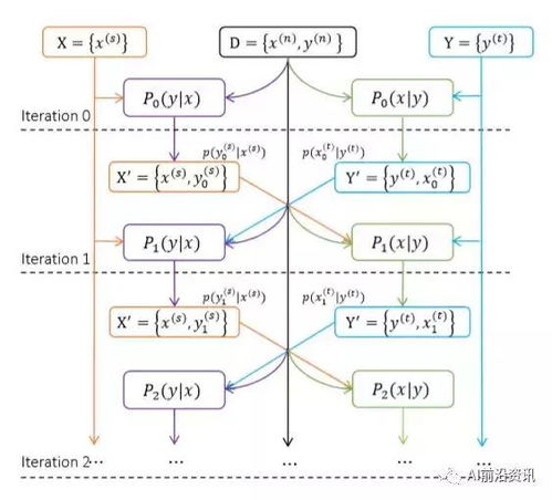 智嫩路由算法实践案例
