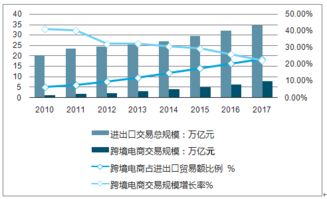 一、 2024年补单查得严吗