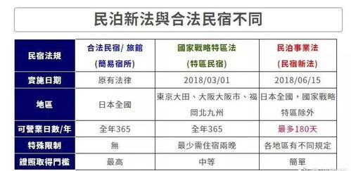 货源波动规律与保障机制