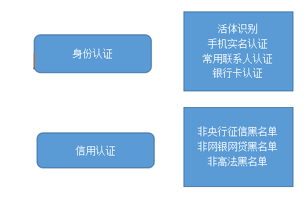 一、 京东与淘宝的区别