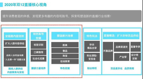 5. 参与平台活动和合作