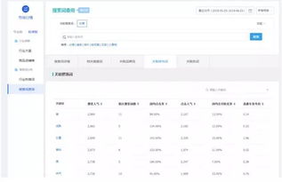 三、 淘宝新店Zuo单量策略