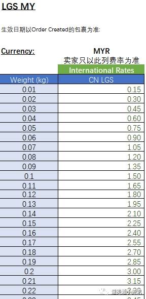 品牌尺码对照表