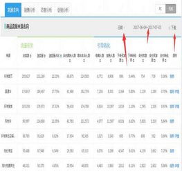 二、 关注淘宝店铺数据情况