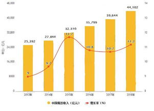 前期调研的第一步是明确调研目标