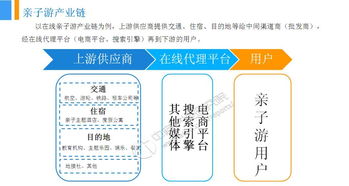 2. 市场趋势研究