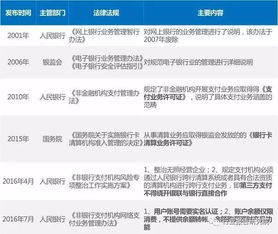 一、 定义与术语