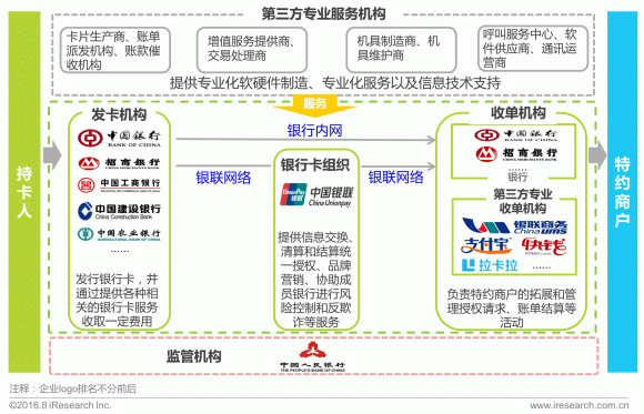 十三、 优质支付网关：规避风险