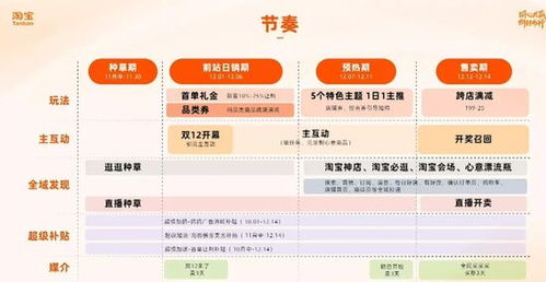 1. 确定大促GMV目标