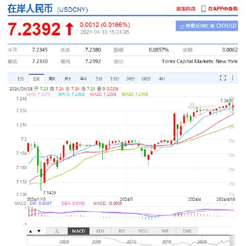 浮动汇率制度下的GBP