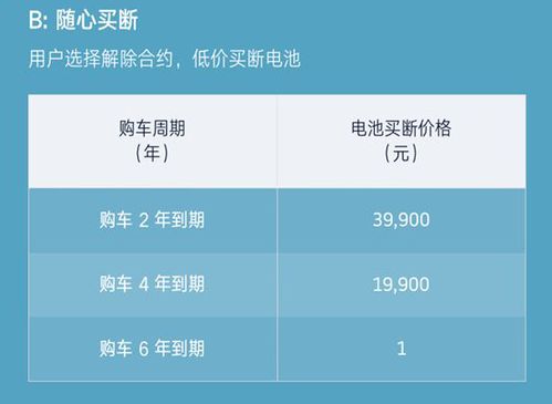 二、 OZON平台折扣政策