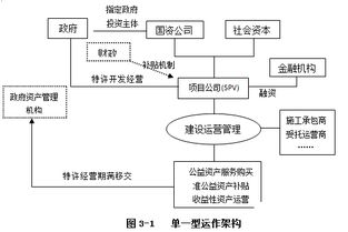 4. 完善售后服务体系