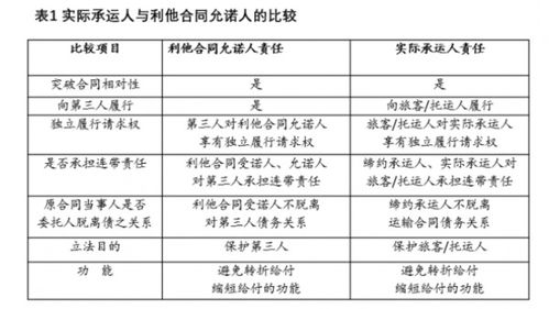 承运人责任的核心边界与免责抗辩