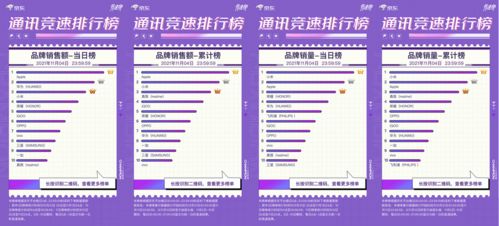 创新包装与快速退货， 提升客户满意度