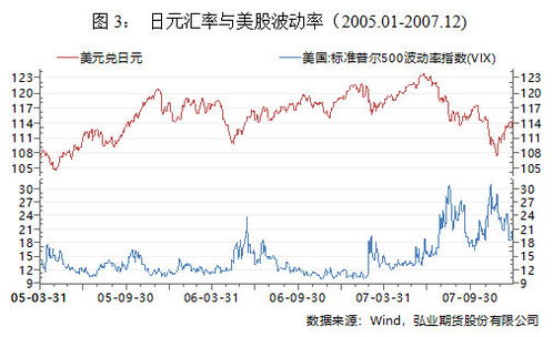 汇率波动和支付方式的选择