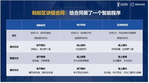 区块链存证技术