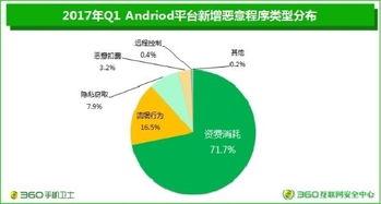 比特币支付的成本效益评估