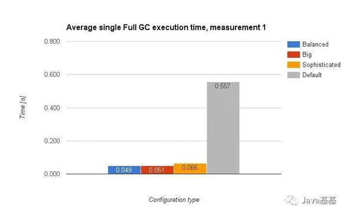 应对高退货率， 优化库存管理